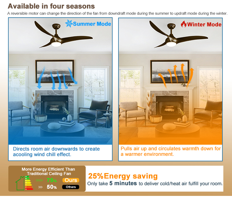 1stshine/OEM Logo Ceiling Fan Light with Remote Control and Smart APP 6 Speeds 3 Blades