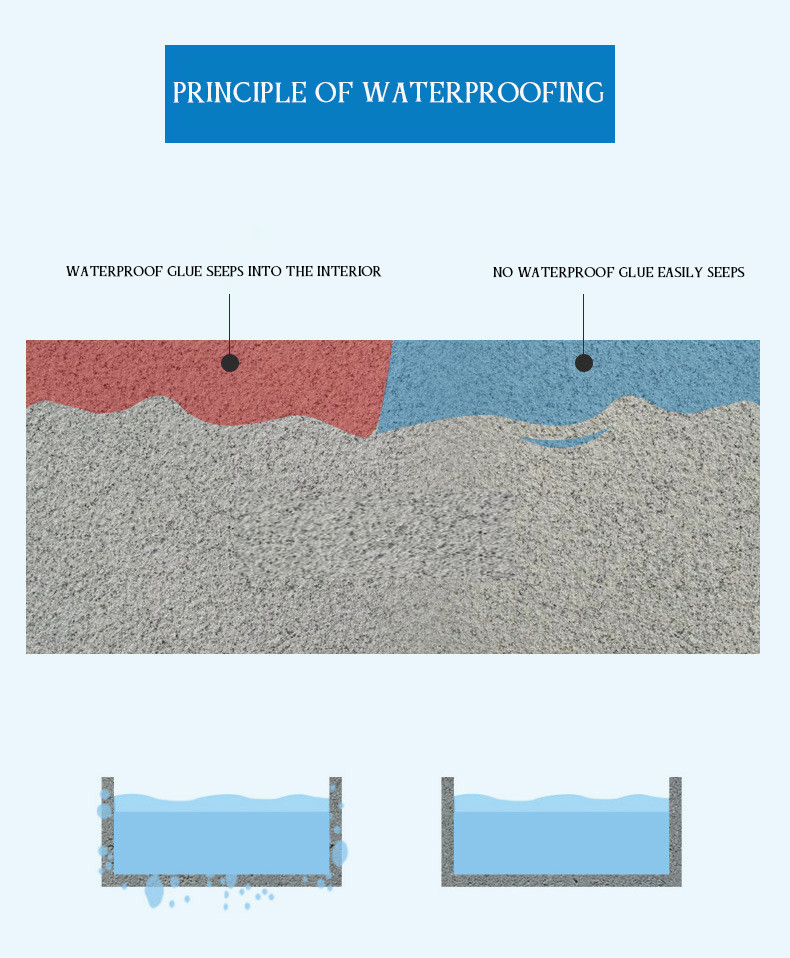 Transparent Waterproof Glue Waterproof Glue For Crevices Transparent Waterproof Coating