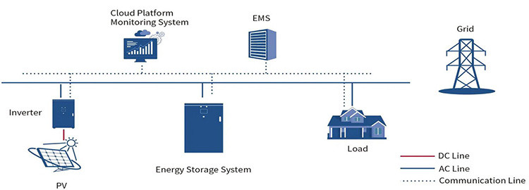 IP54 All In One Integrated Outdoor 100ah 30kw Lithium Battery Storage Cabinet