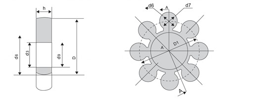 Plum Blossom Elastic Rubber Coupling Spider Standard With Cushion
