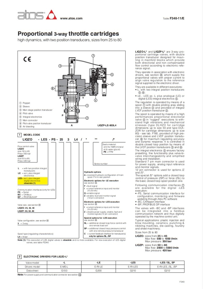 ATOS LIQZO-L 3 Way Proportional Cartridge Valve With Doubleposition Transducer