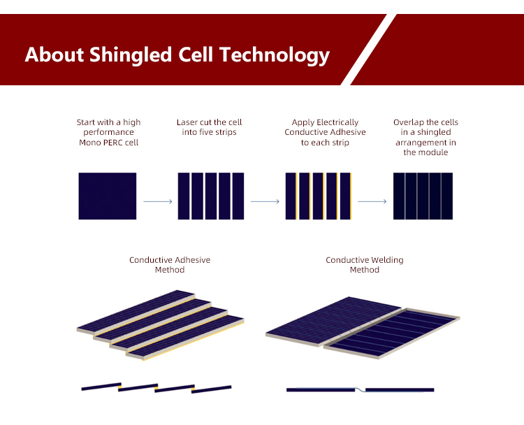 21.5% Mono Silicon Cells Full Black Shingled Solar Panels for Home Solar Power System
