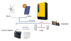 Quality 80A Li Battery Off Grid PV Solar System , 3KVA 3KW Off Grid Solar System wholesale