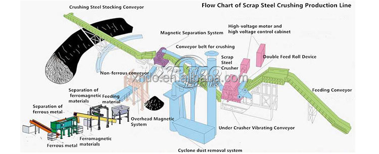 Hammer Mill Metal Shredder Waste Metal Recycling Machine Scrap Metal Iron Crusher