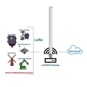 Quality 915MHz 5.8dBi 8dBi Fiberglass LoRa Gateway Antenna With N Female To SMA Male Extension Cable wholesale