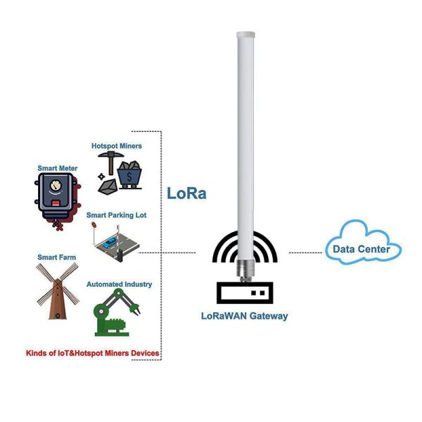 915MHz 5.8dBi 8dBi Fiberglass LoRa Gateway Antenna With N Female To SMA Male