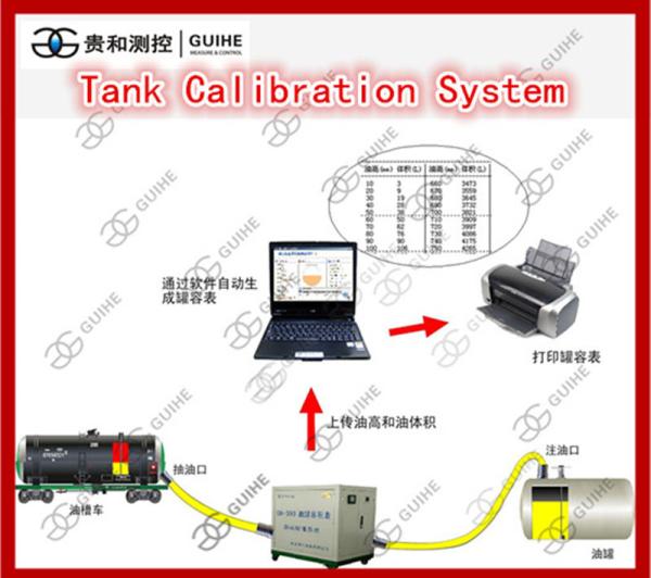 GH-300 petrol/diesel station automatic tank guage volume table tank calibration