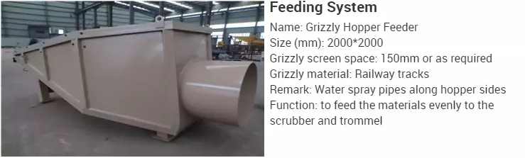 Mining 120kw 200T/Hour Gold Trommel Wash Plant Rotary Scrubber