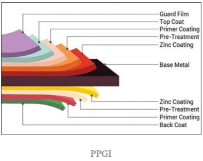 PPGI PPGL Steel Coils HDP Coating With Excellent Color Retention