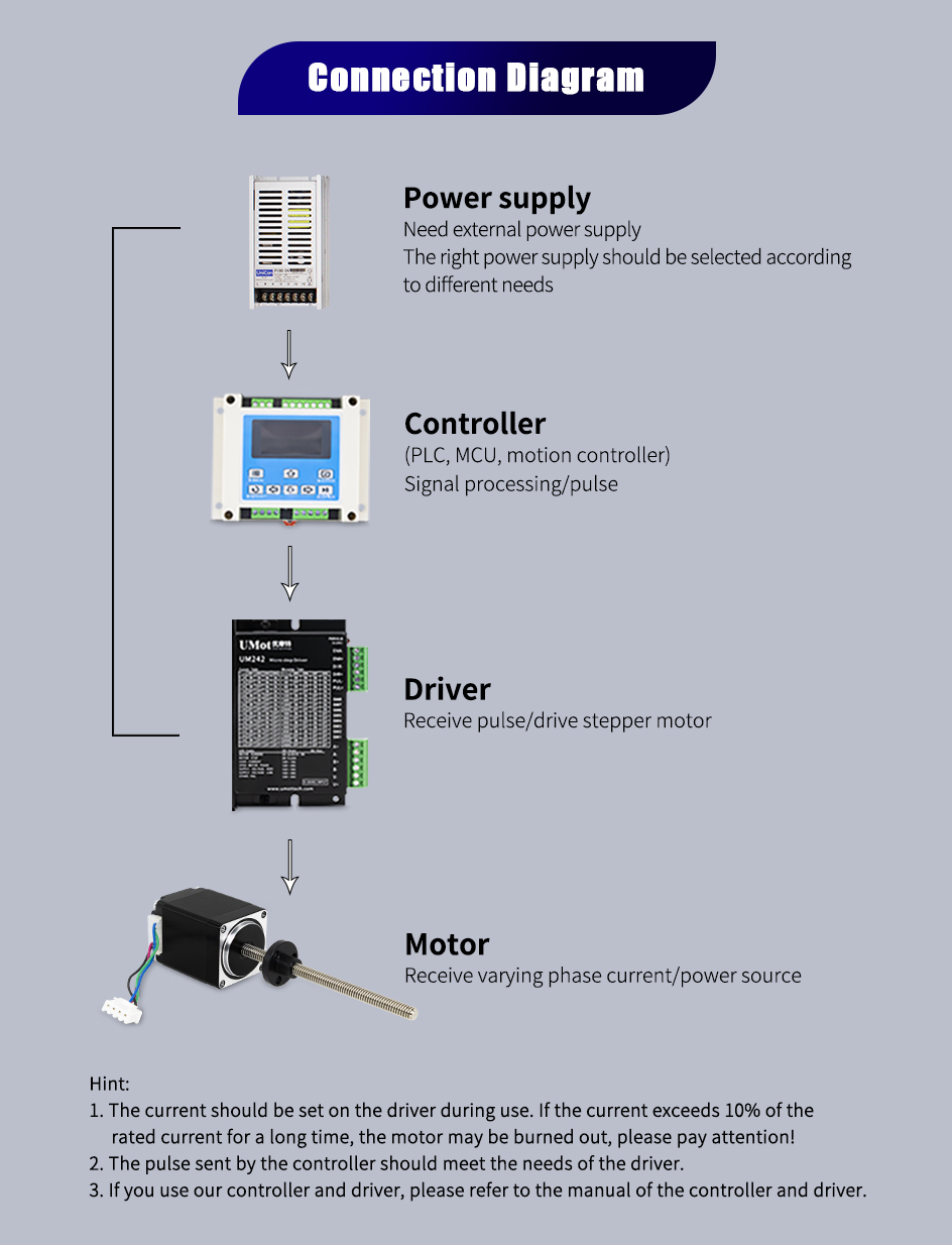 80 Degree Temperature Rise Nema 11 Linear Stepper Motor with Trapezoidal Thread Screw