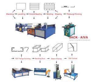 Quality TDF Flange Duct Fabrication Standard Solution Duct Coil Line wholesale