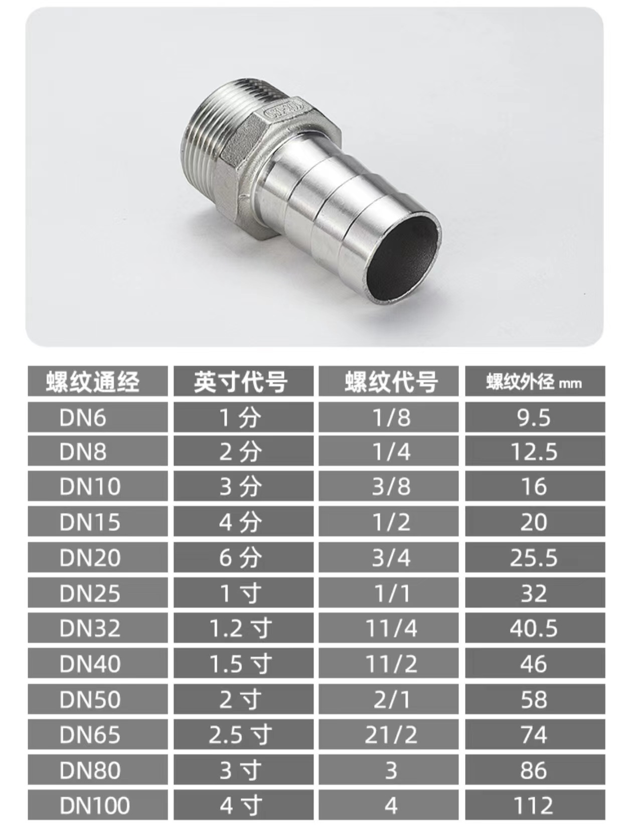 201 304 Stainless Steel Casting Thread Hex Nipple for Leather Pipe Joint Fitting
