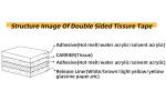 School Office Stationery Double Sided Adhesive Tape Waterproof Multi Functional
