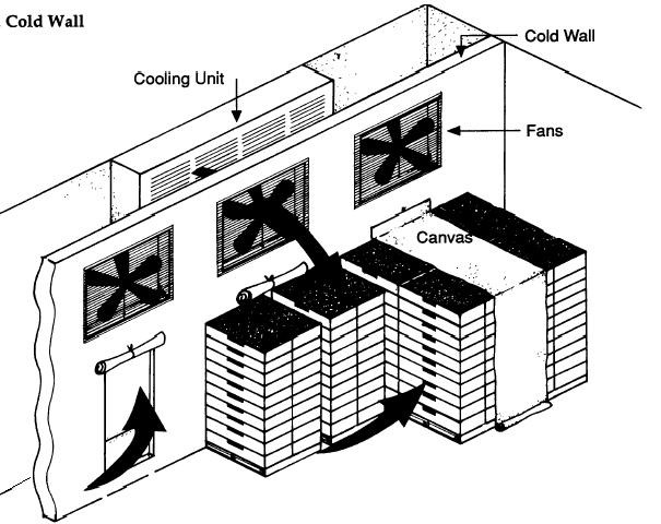 Small Forced Air Cooler 6 Pallets Mobile Vegetables For Cold Storage Room