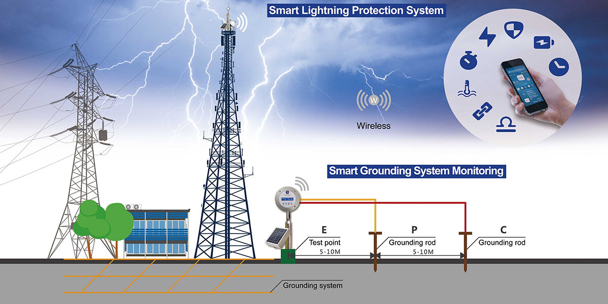 50KV/M RS485 Lightning Protection Electric Field Meter System