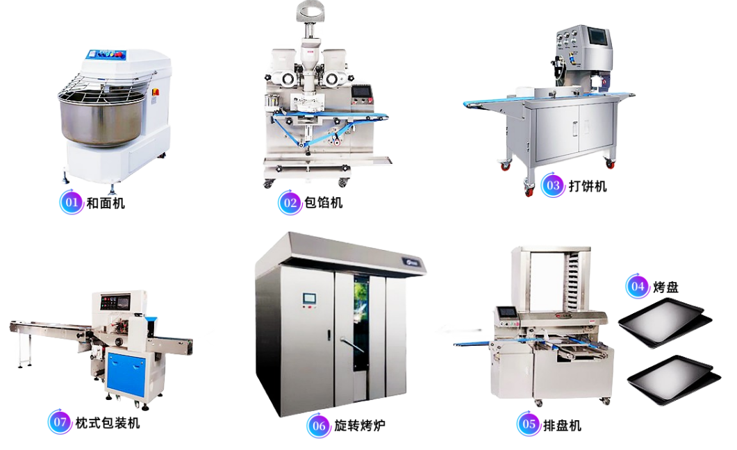 Moon Cake Production Line Machine, Moon Cake Making Machine, Moon Cake Processing Equipment, Moon Cake Making Machinery 1