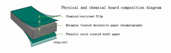 phenolic resin plate structure