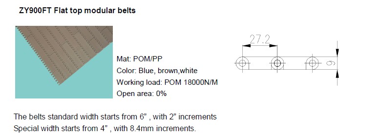 FLAT TOP MODULAR BELTS FOR FOOD CONVEYORS