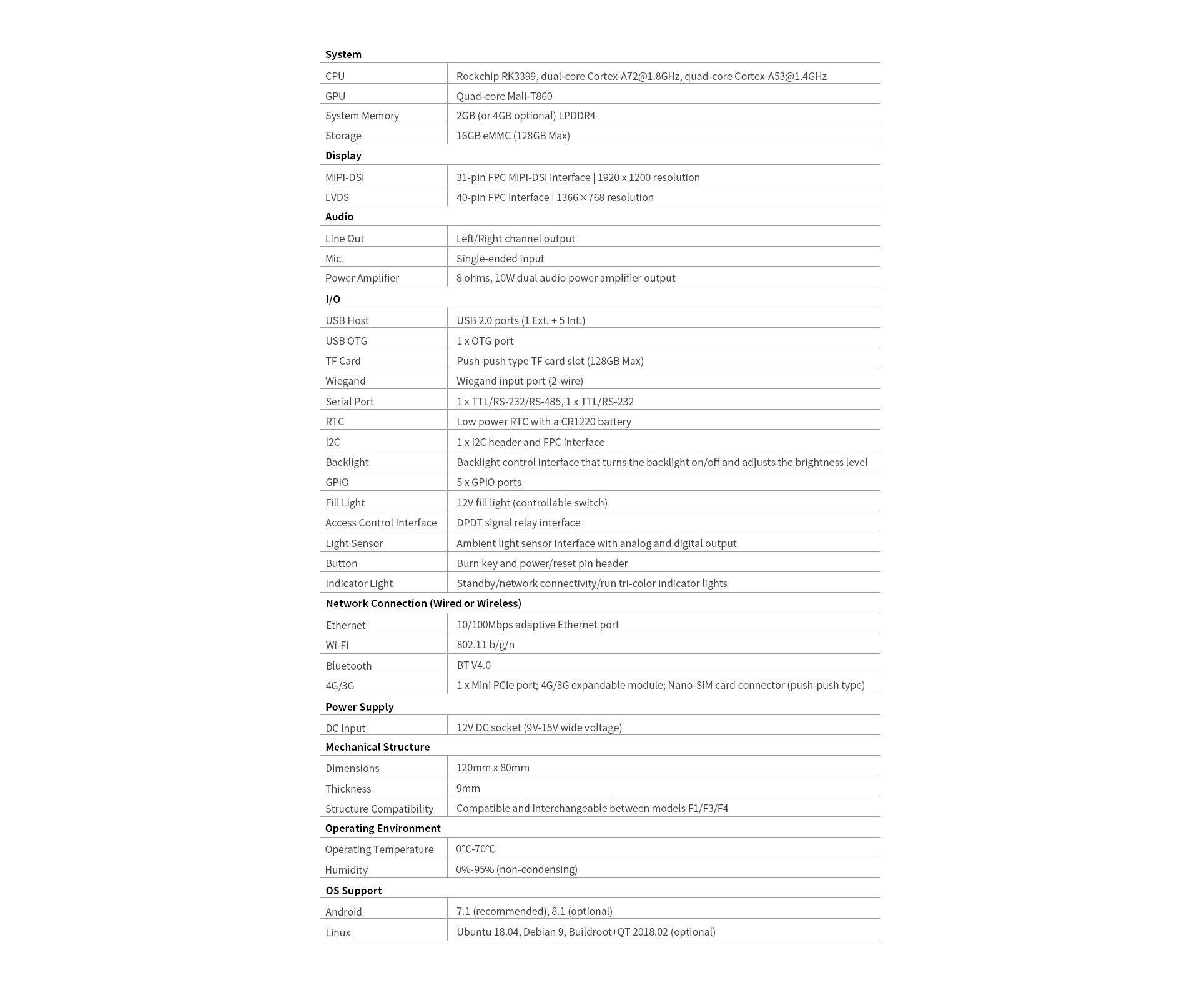 120mm x 80mm Smart Face Recognition Access Control Board with 128GB ROM + 4GB RAM