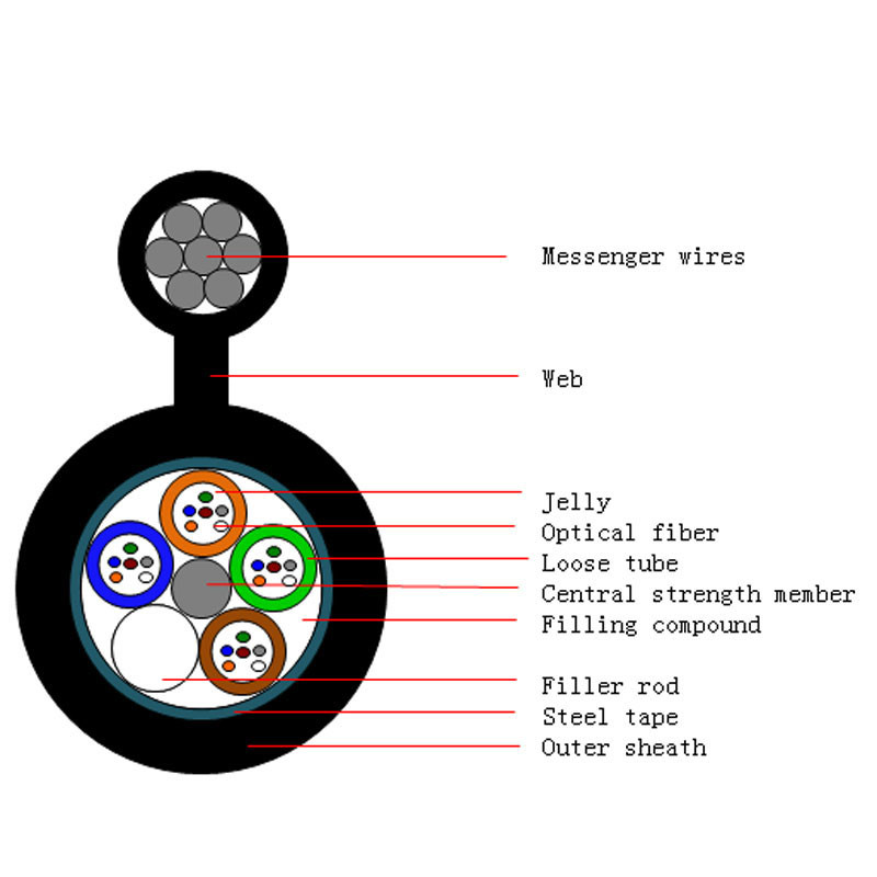 Single Mode Outdoor LSZH/HDPE Fiber Optic Cable 2-144 Cores GYTC8S Self Supporting Aerial Cable