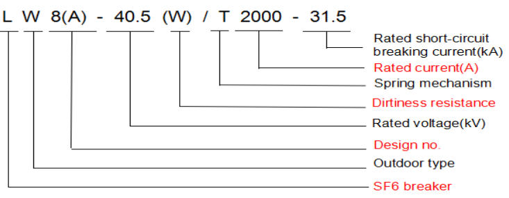 Wenzhou Supply 40.5kV SF6 Type Gas Circuit Breaker With Factory Price