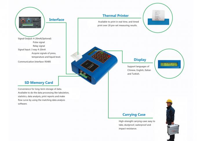Potable ultrasonic Magnetic Flow Meter with mounting bracket transducer