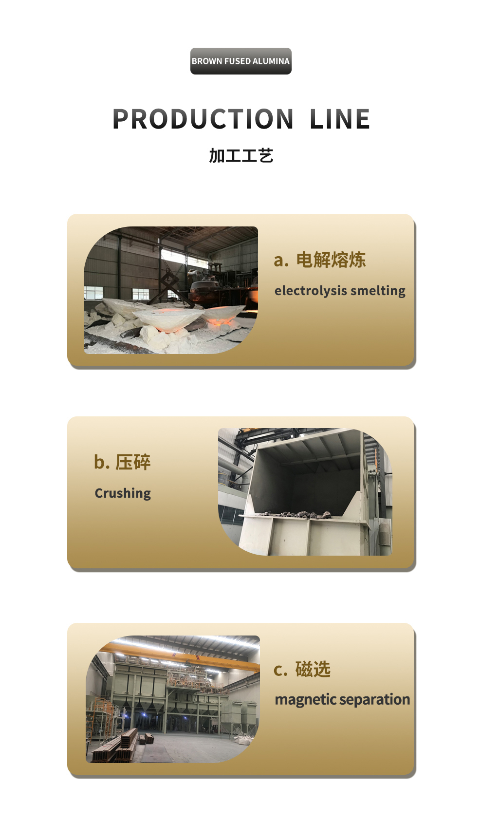 Al2O3 Content Brown Fused Alumina Aggregate for Refractory Castable and Brick Making