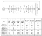 69kV -400kV Composite Overhead Line Insulator