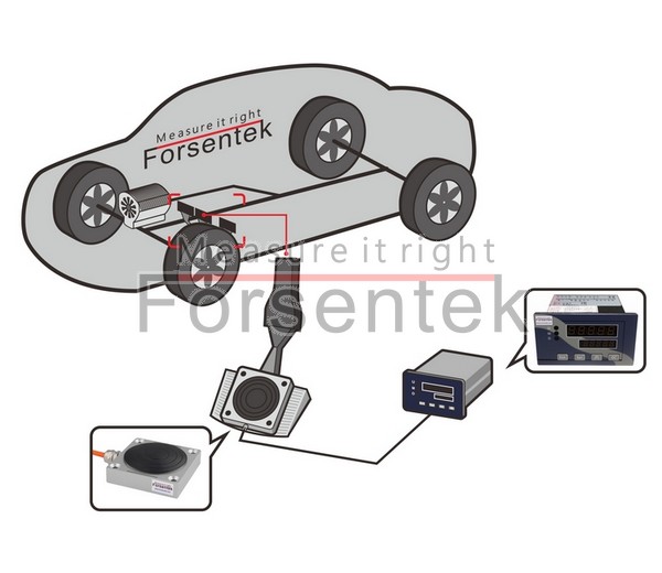 car pedal braking force measurement