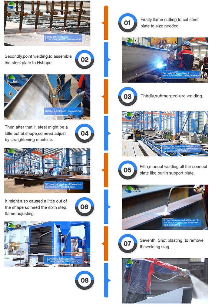 Customized Prefabricated Structural Steel Workshop Building , Industrial Warehouse Construction