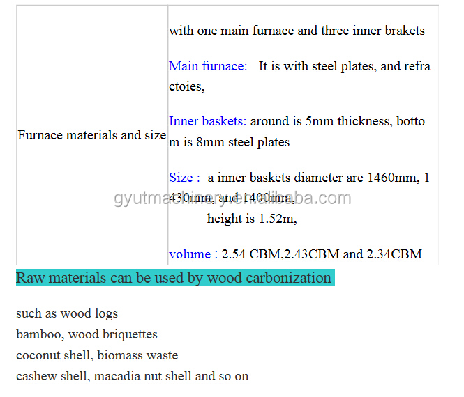 Charcoal Carbonization Furnace for Nut Shell Coconut Walnut Hazelnut Rice Husk