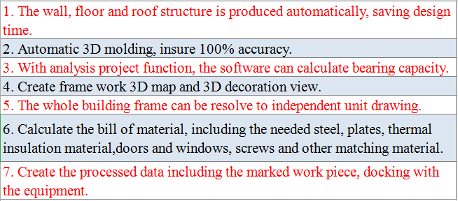 Hot sale prefabricated building light gauge steel framing roll forming machine