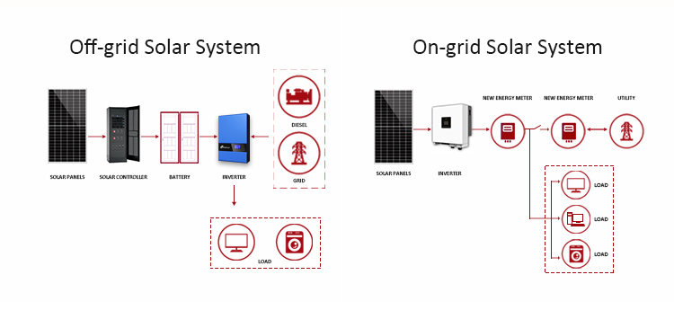 Amosolar 48V Kit for Lead Acid/LiFePO4 Lithium Battery Photovoltaic Power Generation