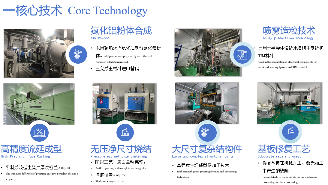 Customizable Gas Atomization Boron Nitride Ceramic Parts