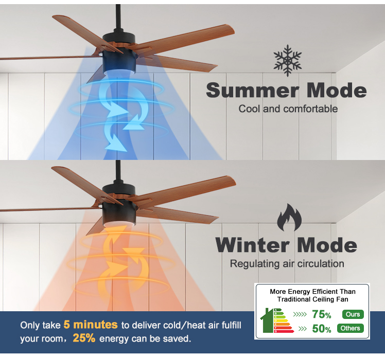 10-Year Motor 52-Inch 5-Blade LED Ceiling Fan with 3 Color Lighting and ABS Blades