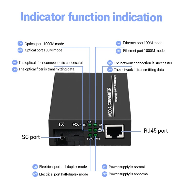 Store-and-Forward FTTH Fiber Optic Transceiver with 10 and 10/100/1000 Base T X Port
