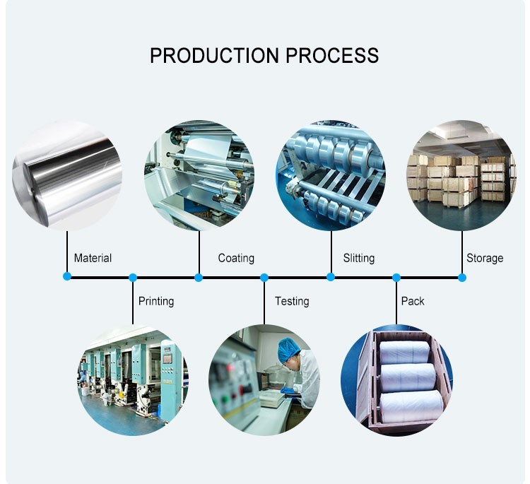 OEM Folded 100m Catering Aluminium Foil Roll Sheets