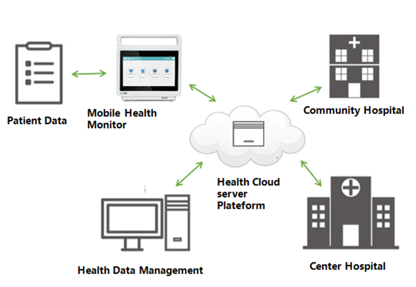 HES-5L tele medical e-health telemedicine device vital signs monitor for mobile medical use