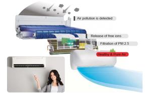 Quality Quiet 1 Ton Split Inverter Ac , Durable 12000 Btu Through The Wall Air Conditioner wholesale