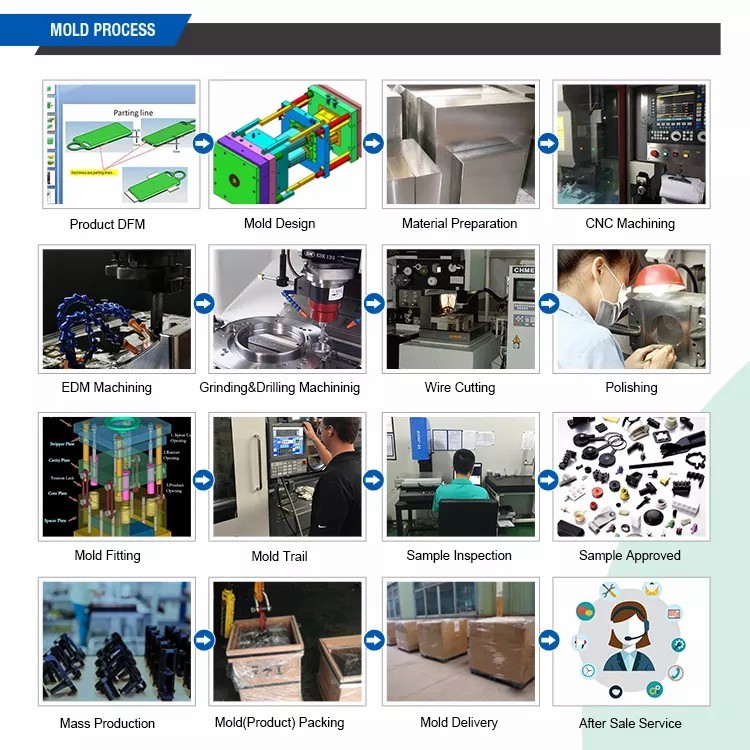 Fabrication Services Oem Machining Small Scale Injection Molding Manufacturer Shenzhen Dongguan Precision Mould