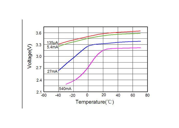 safety Heat Meter required 2800mAh High Power Lithium Thionyl Chloride Cell Li-SOCl2 Battery