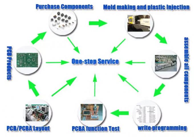 HASL Full Turnkey PCB Printed Circuit Board 48 Layers  IATF16949 0
