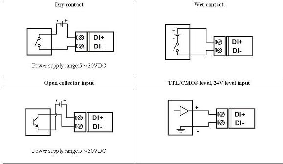 Eight channels DI to RS485 Converter, blue data acquisition module DIN35 3000V isolation