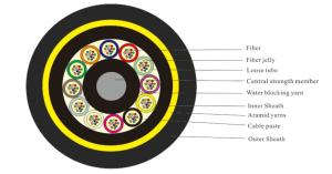 Quality Glass Fiber Optic Cable All Dielectric Self Supporting Fiber Cable ADSS 2-144 B1.3 800M wholesale