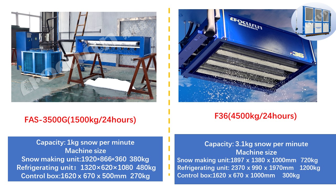 Instant Snow Spewing Out FOCUSUN Snow Making Machine with and Snow Globe Snow Suits