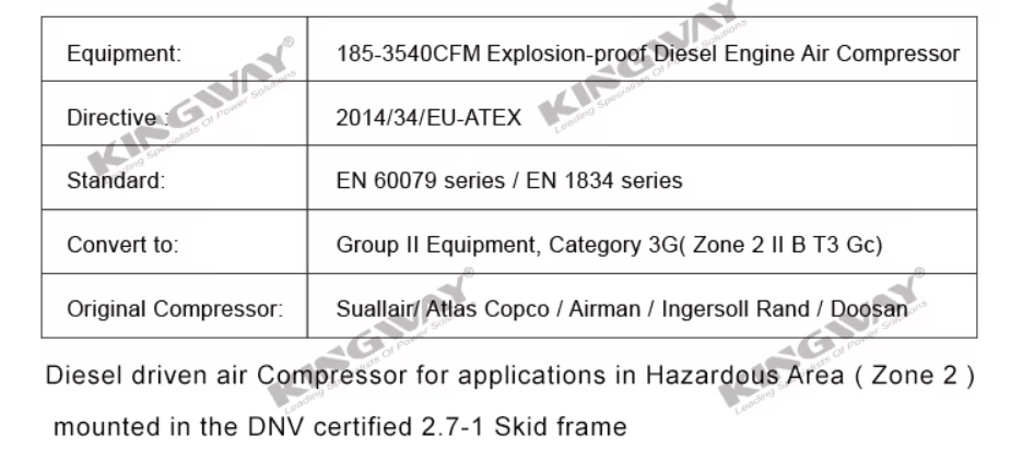 High technical explosion accessories warranty 500KVA ATEX Certified Zone 2 Hazardous Area Explosion Proof Diesel Generator Set