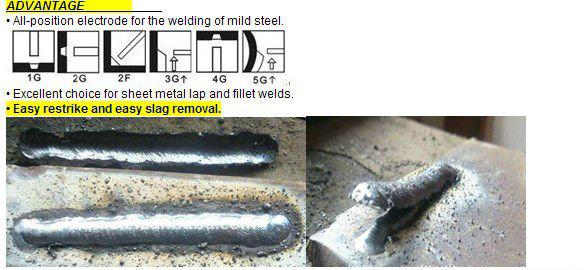300mm 350mm 400mm Welding Rod Material Stainless Steel Electrodes E309L-16
