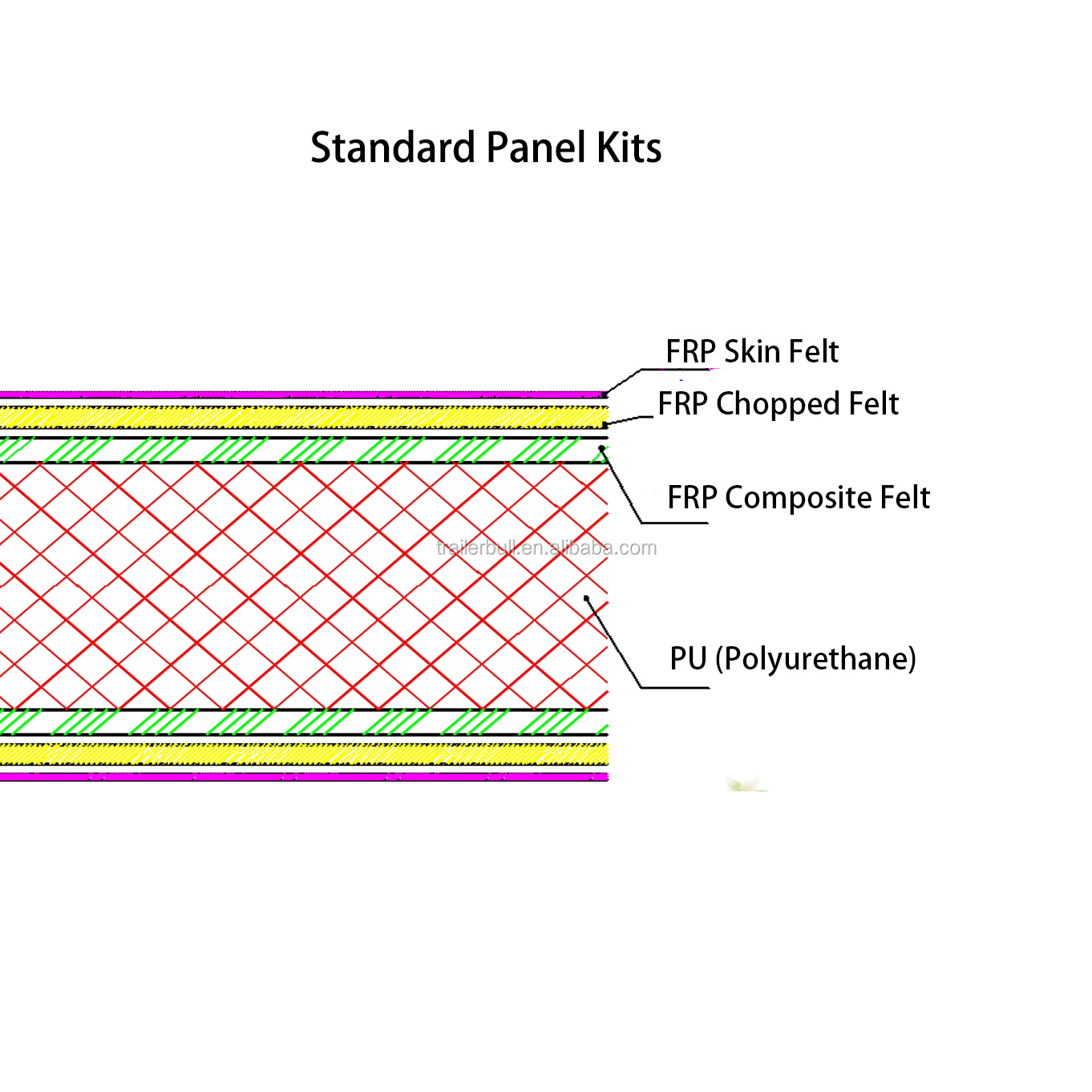 1.5-2.5mm FRP / GRP Skin Special Slide-On Refrigeration Truck Box Body for TOYOTA Pickup