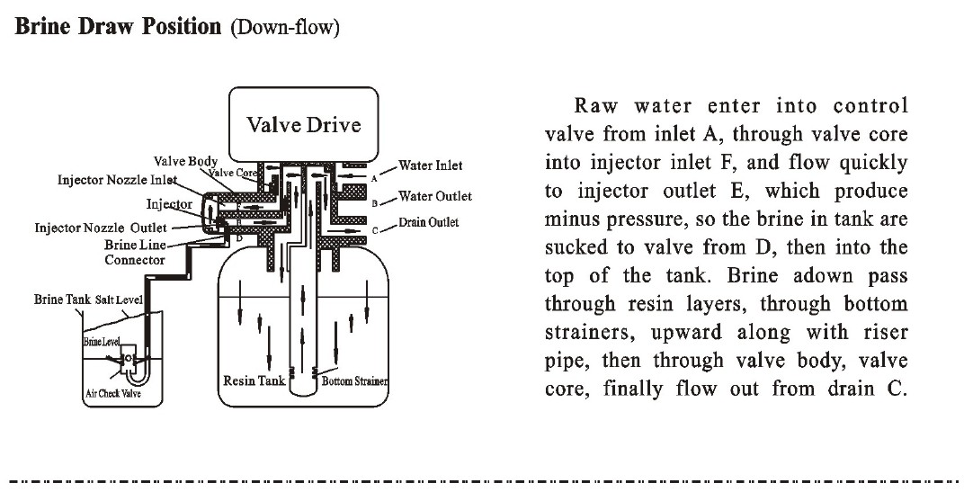 remove hardness automatic water softener/scale filter