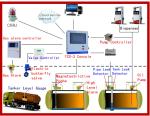 Guihe manufacturer RS485 magnetostrictive high accuracy Factory price Fuel